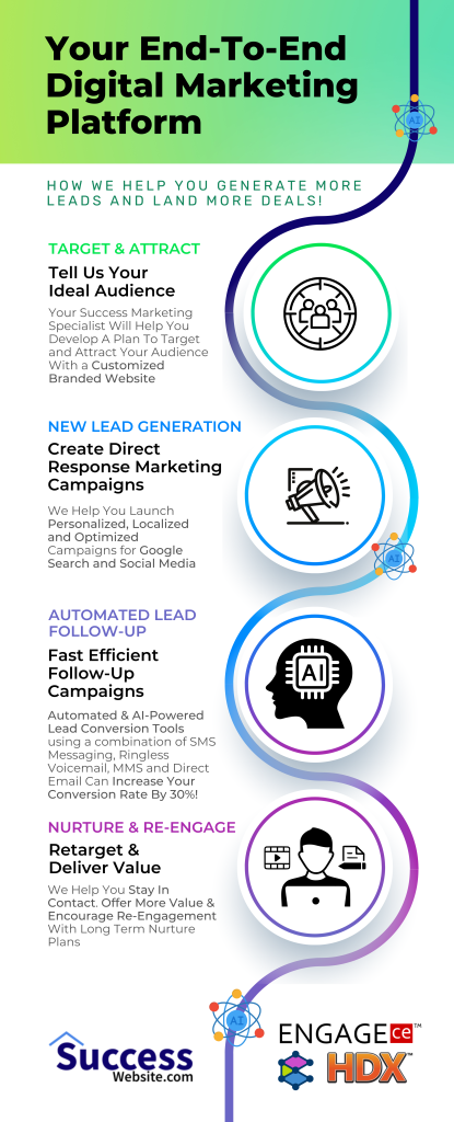 Digital Marketing Platform